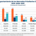 comportamiento-mercados-europeos-centroamerica