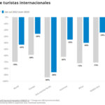 llegada-turistas-internacionales-centroamerica