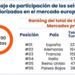 ranking-turistas-europeos-cata-centroamerica